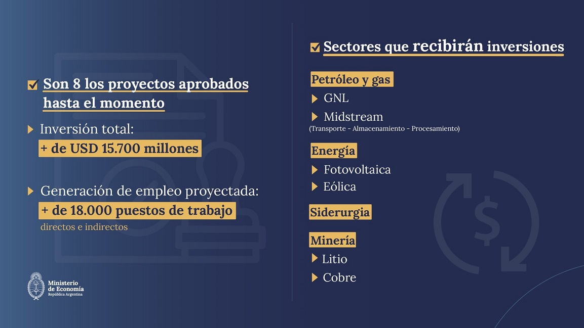 Captura del informe del Ministerio de Economía que detalla los proyectos aprobados y en evaluación bajo el Régimen de Incentivo para Grandes Inversiones. El litio se consolida como uno de los sectores más dinámicos en Salta, Catamarca y Jujuy.