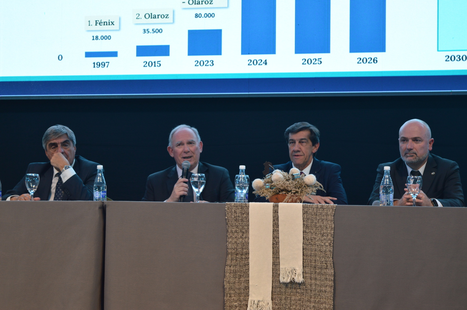 Luis Lucero habla con un micrófono junto a otros tres integrantes del panel en Litio en Sudamérica 2026, frente a un gráfico de capacidad instalada.